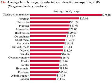 average hourly wage for metal fabrication|metal fabrication shop hourly rate.